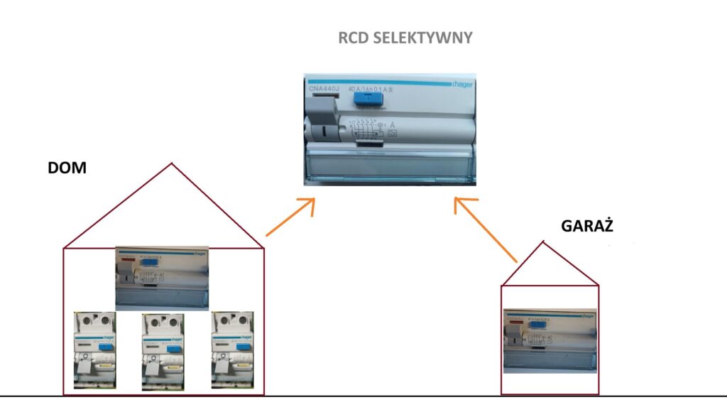 schemat rozmieszczania różnicówek